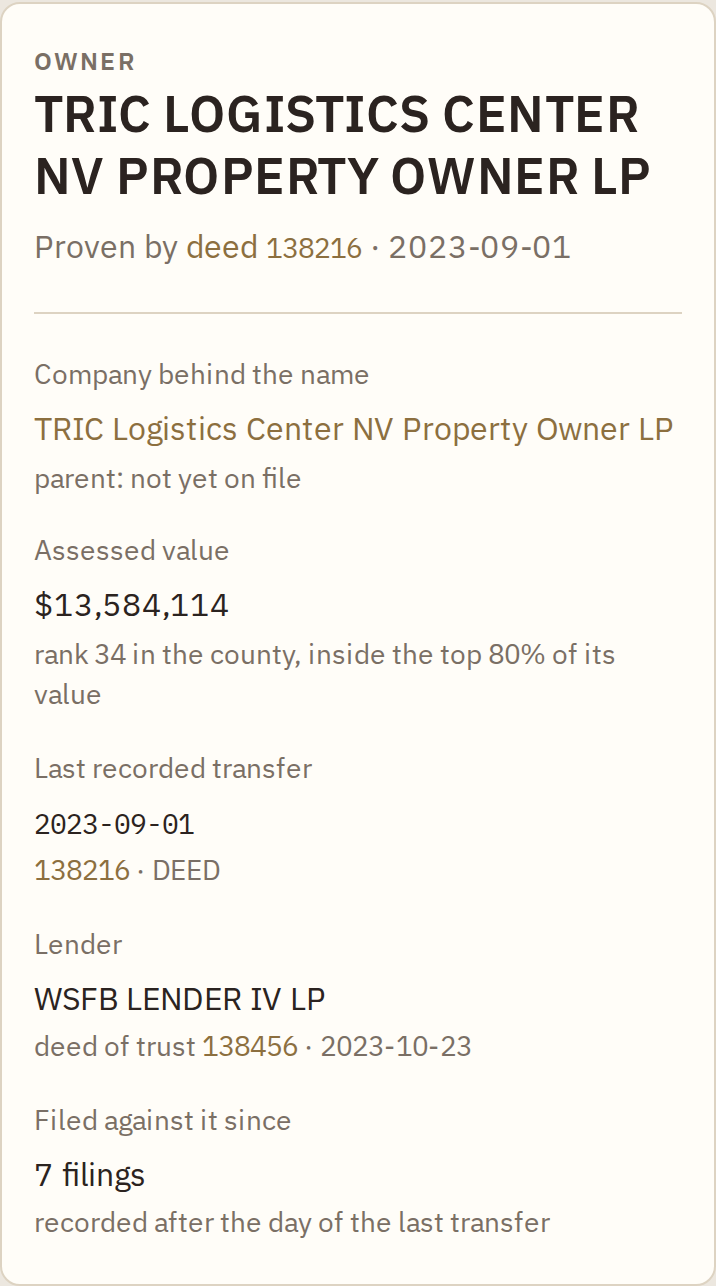 A parcel page: the owner, the deed that proves the name, the assessed value, the last transfer, the lender, and the filings since.